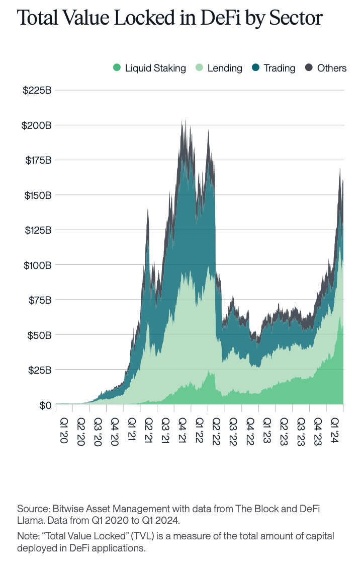 The Bitwise Q1 2024 Crypto Market Review: Staggeringly Bullish