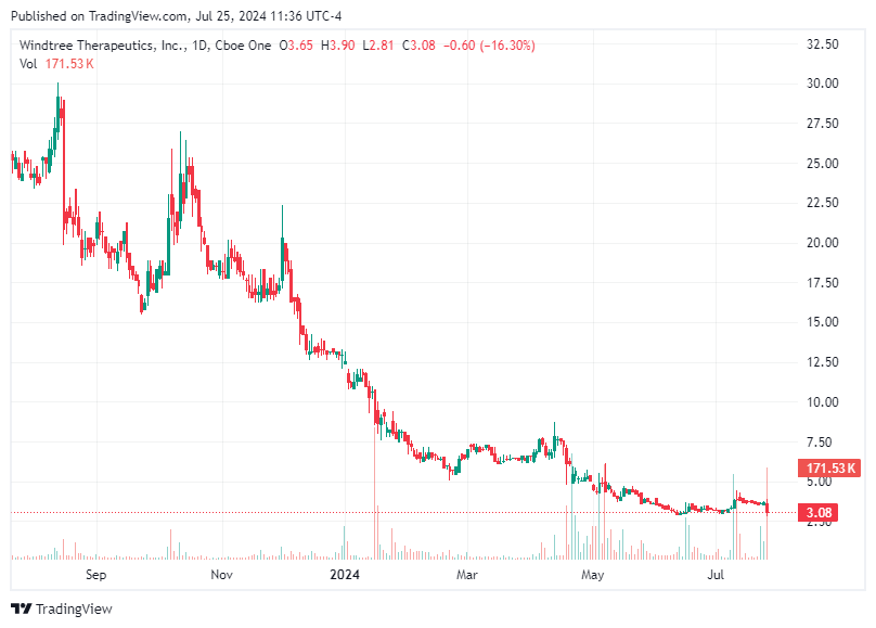 TradingView chart TradingView chart