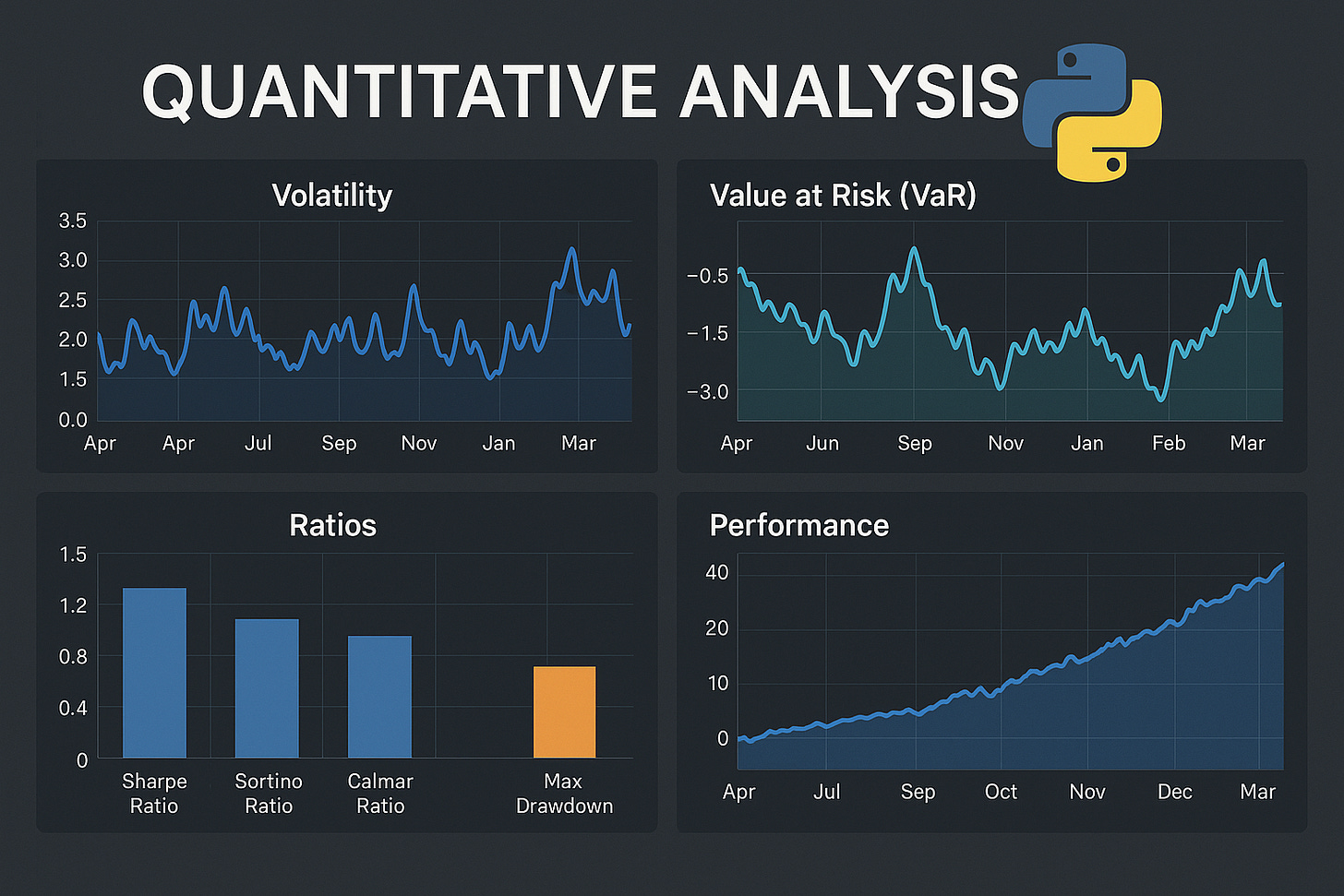 Dashboard d'analyse quantitative avec métriques financières et graphiques de performance