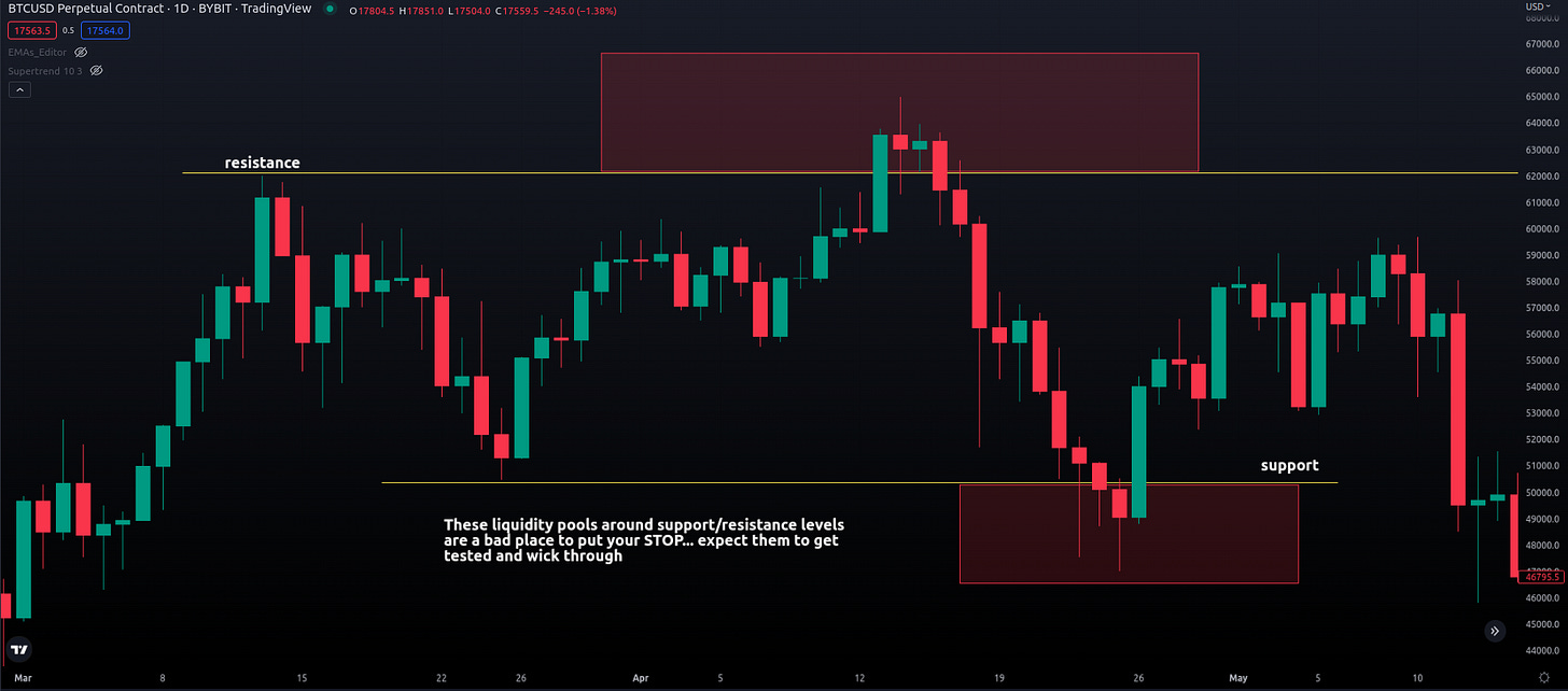 What are the risks associated with executing trades in the market? How can I protect myself from exchange instability and order failures? Which exchanges are considered stable and safe for trading? What are the potential issues with using API-enabled trading applications? How can I ensure my orders are executed during volatile market moments? What are the best practices for setting up desired orders before market volatility? How can I prepare for technical issues during critical trading times? What factors should I consider when choosing an exchange? How do trading fees and slippage affect different trading strategies? How can I manage slippage when trading in illiquid markets? What are stop hunts and how can I avoid falling victim to them? How do institutional traders execute large orders in the market? What are the signs of market manipulation and how can I recognize them? How can I analyze order books and market psychology to make better trading decisions?