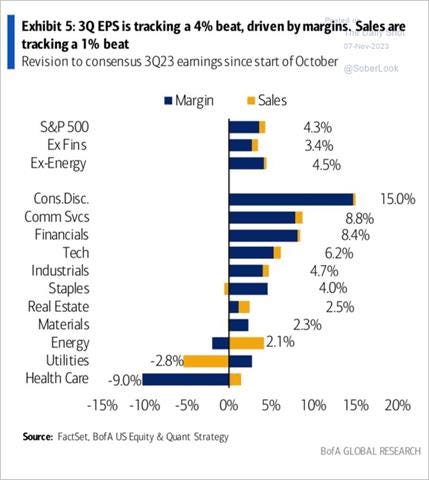 A graph of sales and sales

Description automatically generated with medium confidence