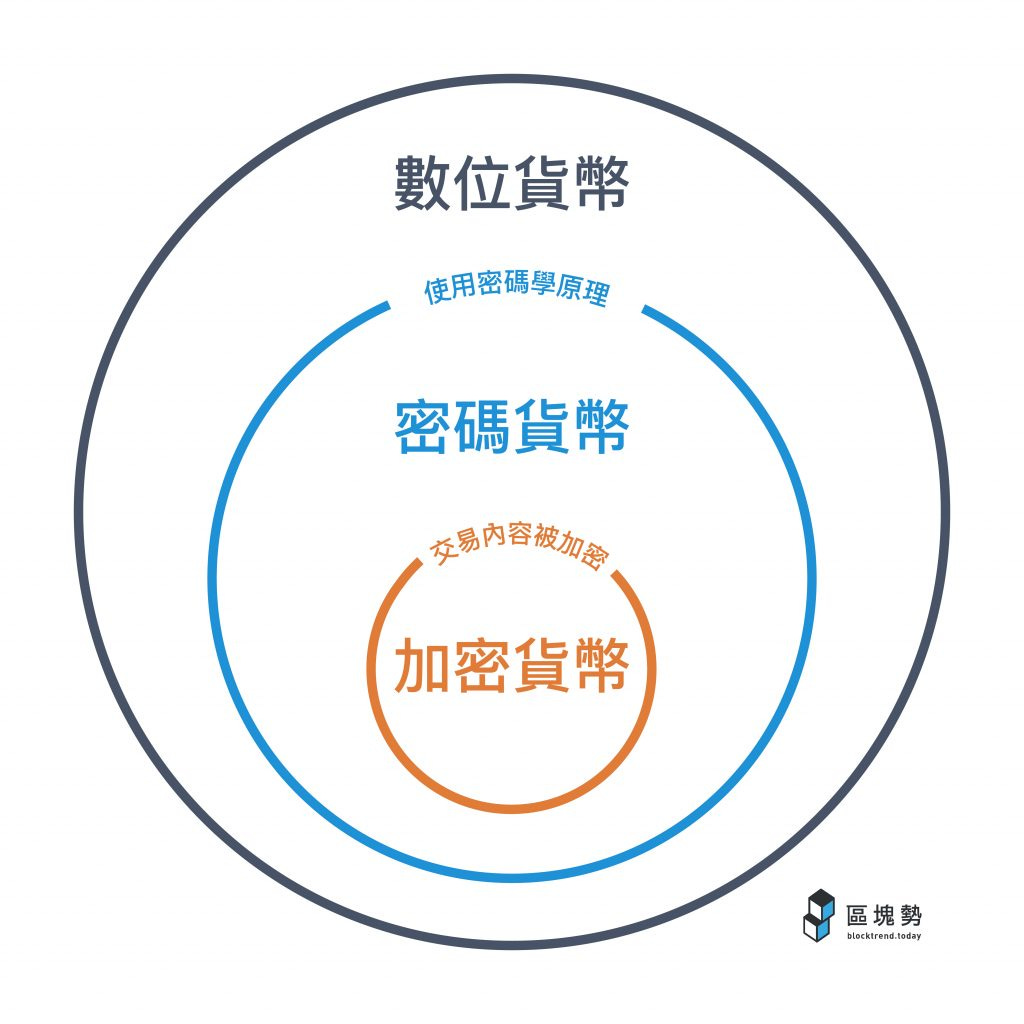 加密」貨幣通常沒有加密- by 許明恩- 區塊勢