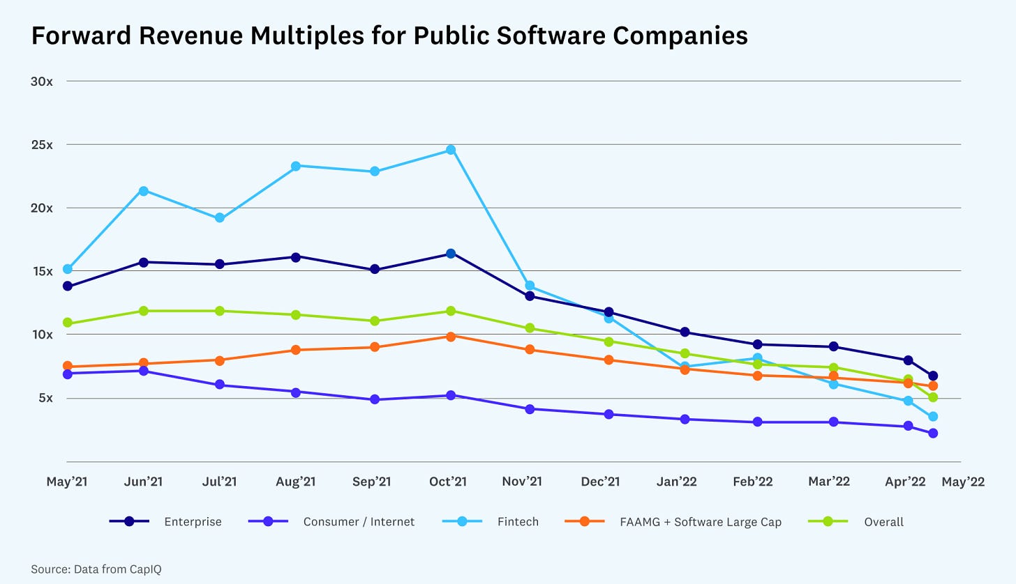 ☁️ Software is Eating Your 401k ☁️ Software is Eating Your 401k