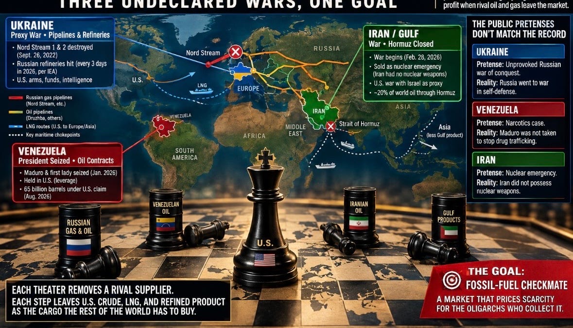 Fossil Fuel Checkmate: Three Undeclared Wars With One Goal — Scarcity