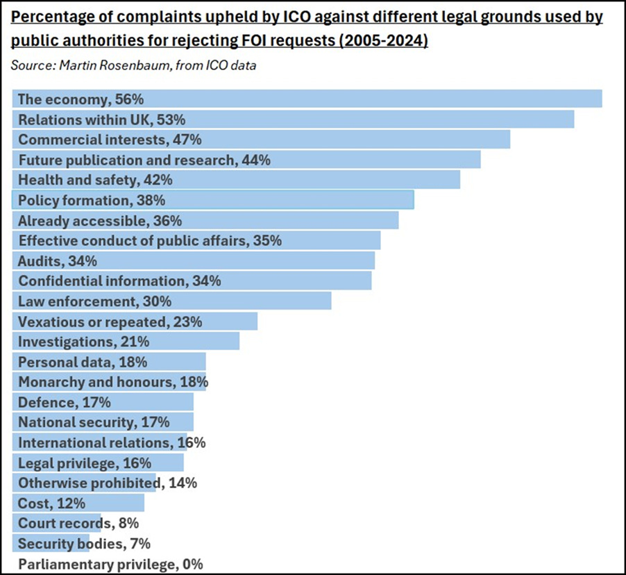 A graph of a bar graph

AI-generated content may be incorrect.