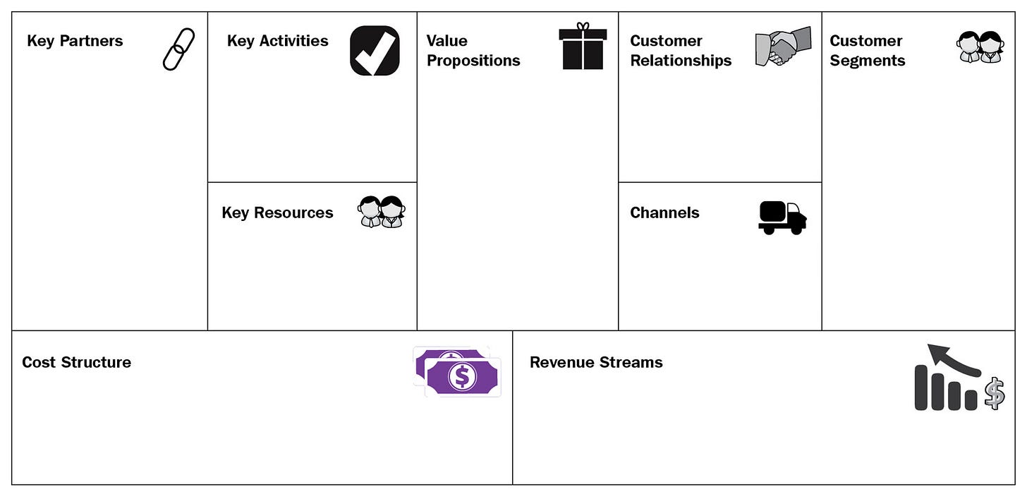 Figure 15.1 – The Business Model Canvas