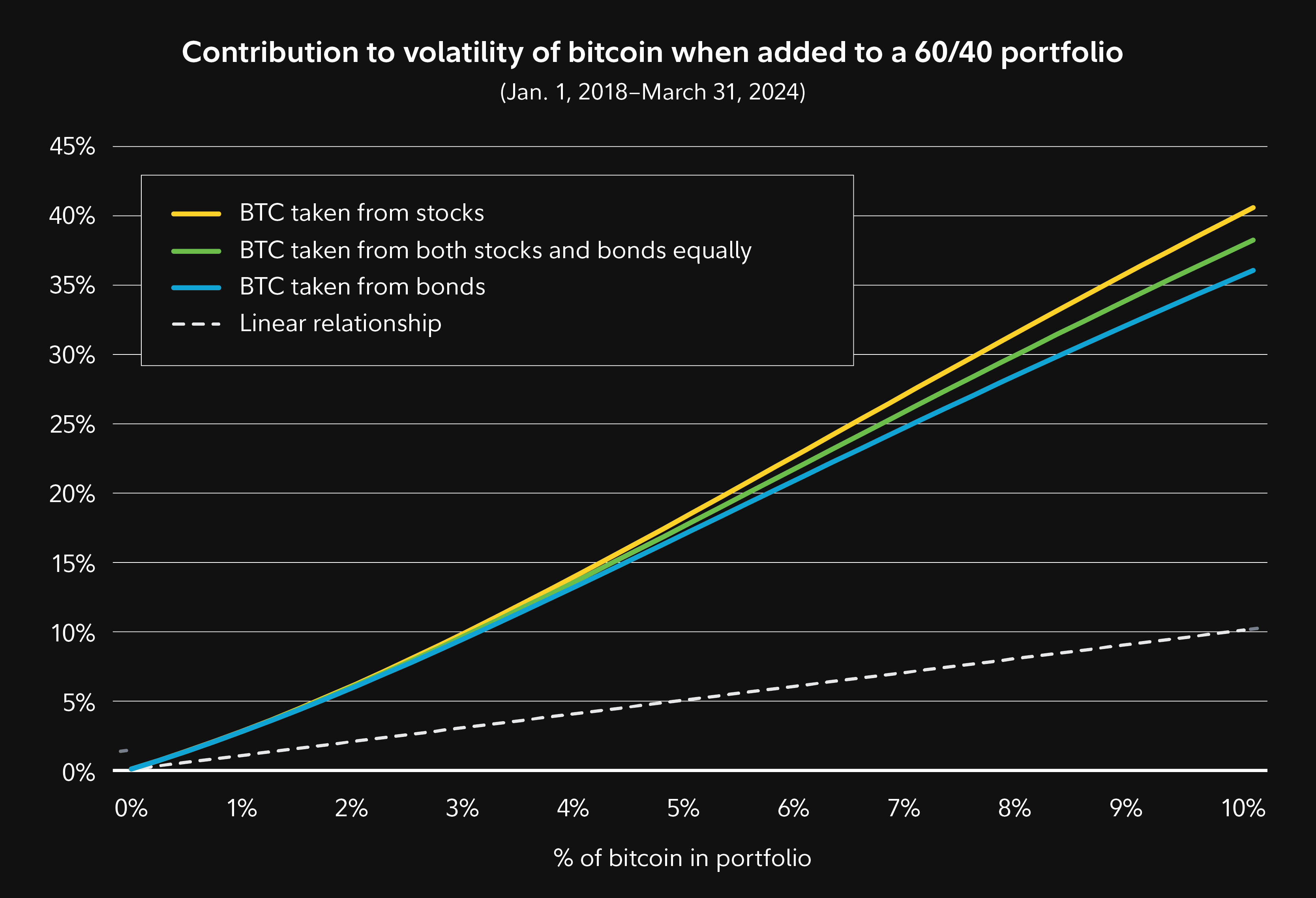 Bitcoin en cartera - by Diego F. ツ (aka Moclano)