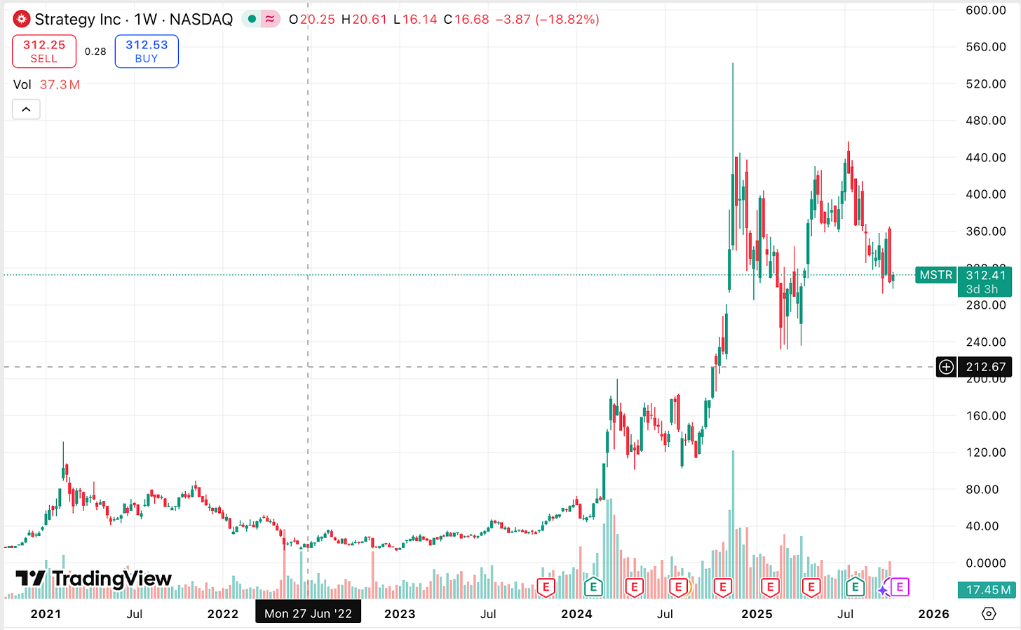 Digital Asset Treasuries (DATs): How good of a play are they really?