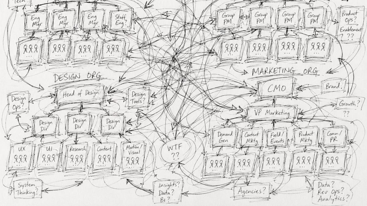Why Defining Teams Is So Hard (10 minute read)