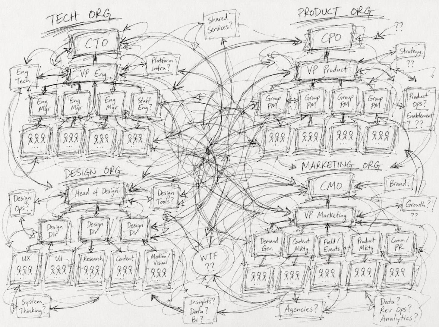 TBM 423: Why Defining Teams Is So Hard - by John Cutler TBM 423: Why Defining Teams Is So Hard - by John Cutler