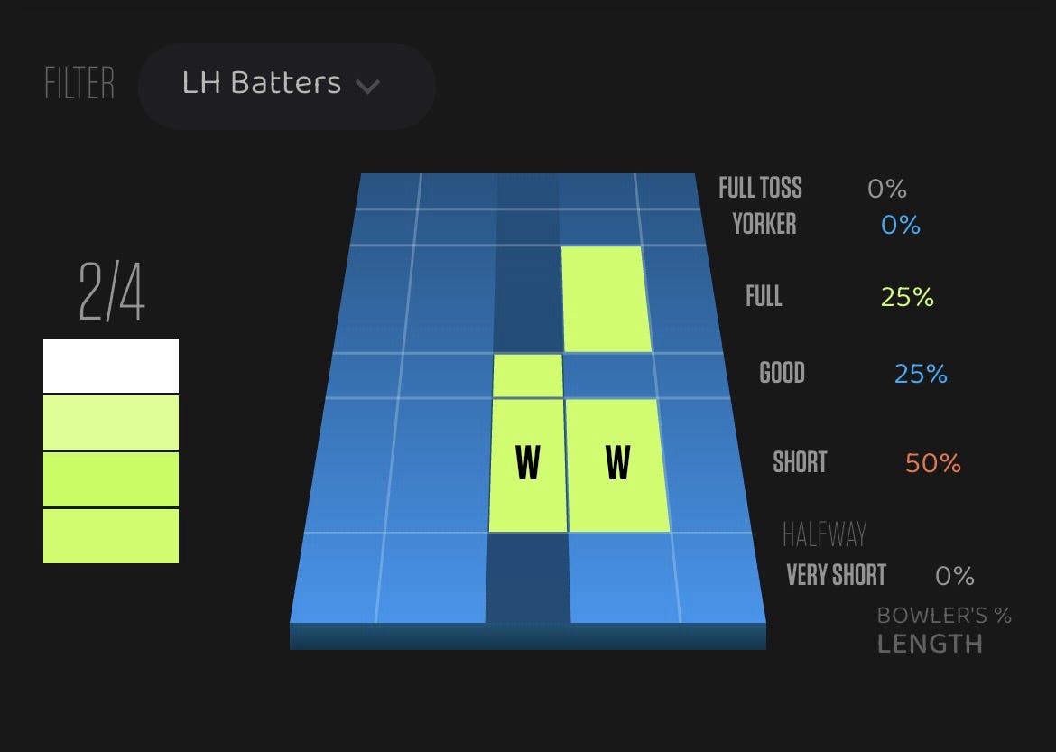 A screenshot of a graph

AI-generated content may be incorrect.