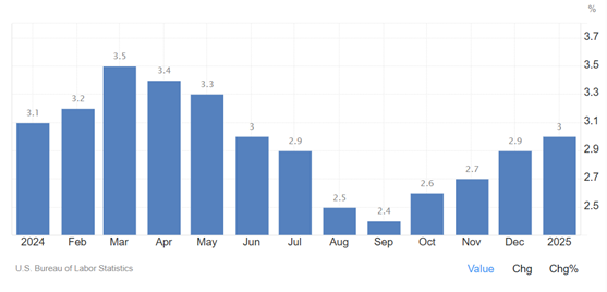 A graph of a number of months

AI-generated content may be incorrect.