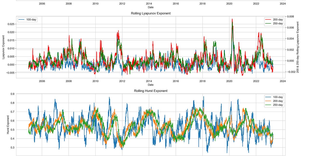 Recognizing the chaos in the markets #2