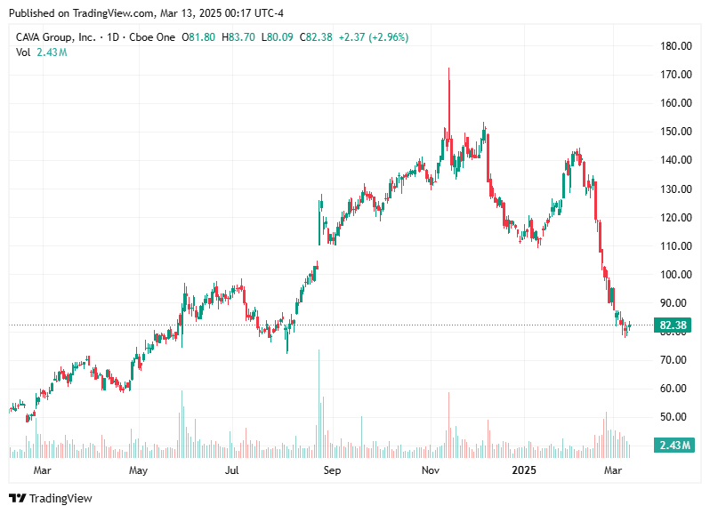 TradingView chart TradingView chart