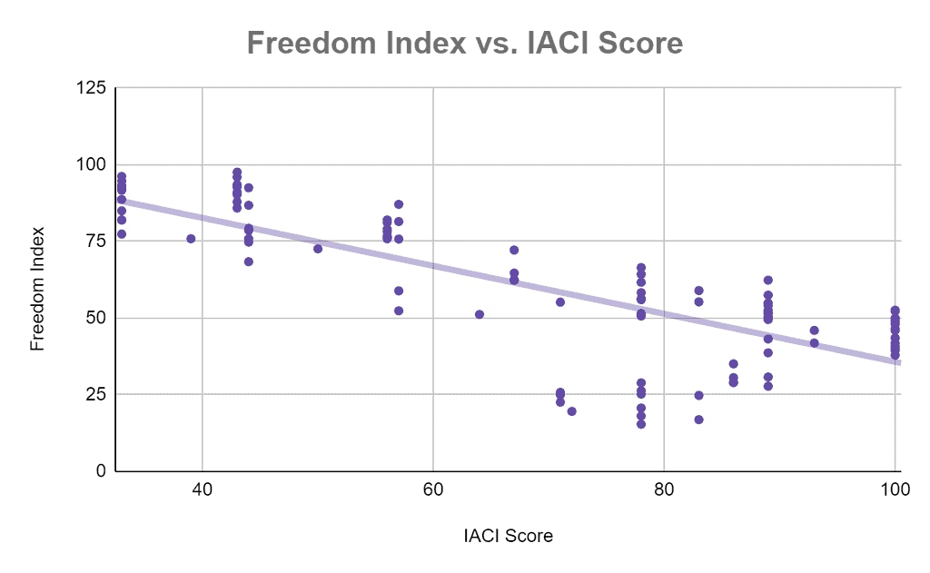IACI vs IFF: Which Lobby Gets It Done? 2 image 18
