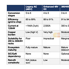 800 VDC: The Inflection Point Reshaping Datacenter Power and AI Infrastructure
