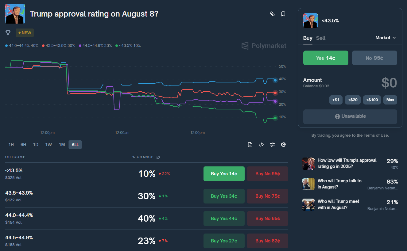 Polymarket Profits - by Exponential, Distilled and Max