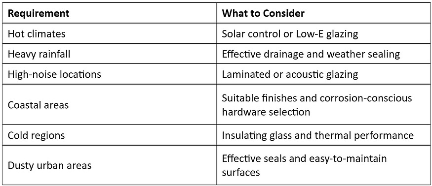aluminum windows for Indian climate aluminum windows for Indian climate