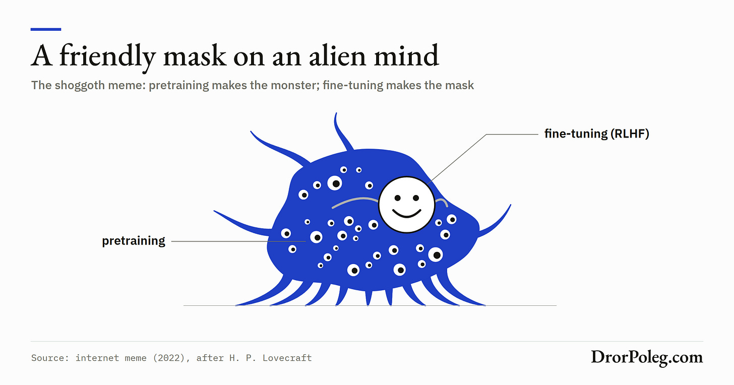A friendly mask on an alien mind A friendly mask on an alien mind