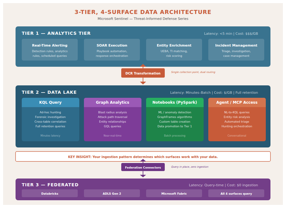 EXPANDED: Log Sources Your SOC Needs for Detection, Forensics, and Hunting