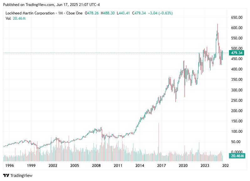 TradingView chart TradingView chart