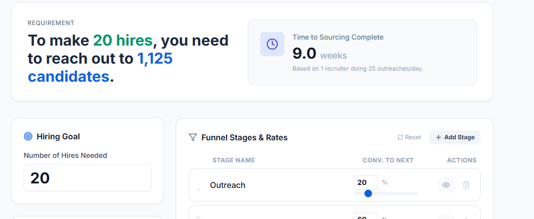 Outreach Efficiency Turns Sourcing Outreach Efficiency Turns Sourcing