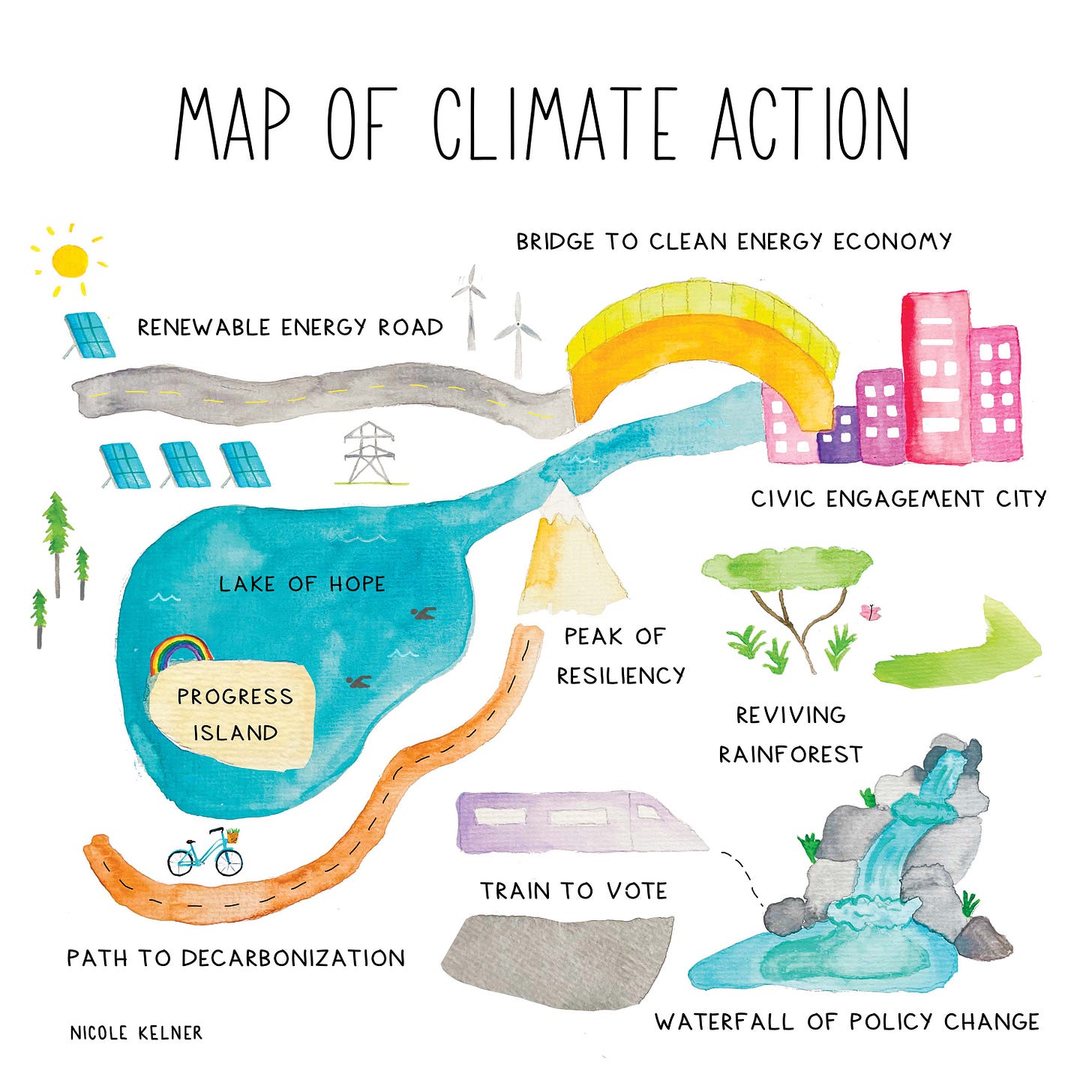 The Great NY Climate Week 2025 Guide