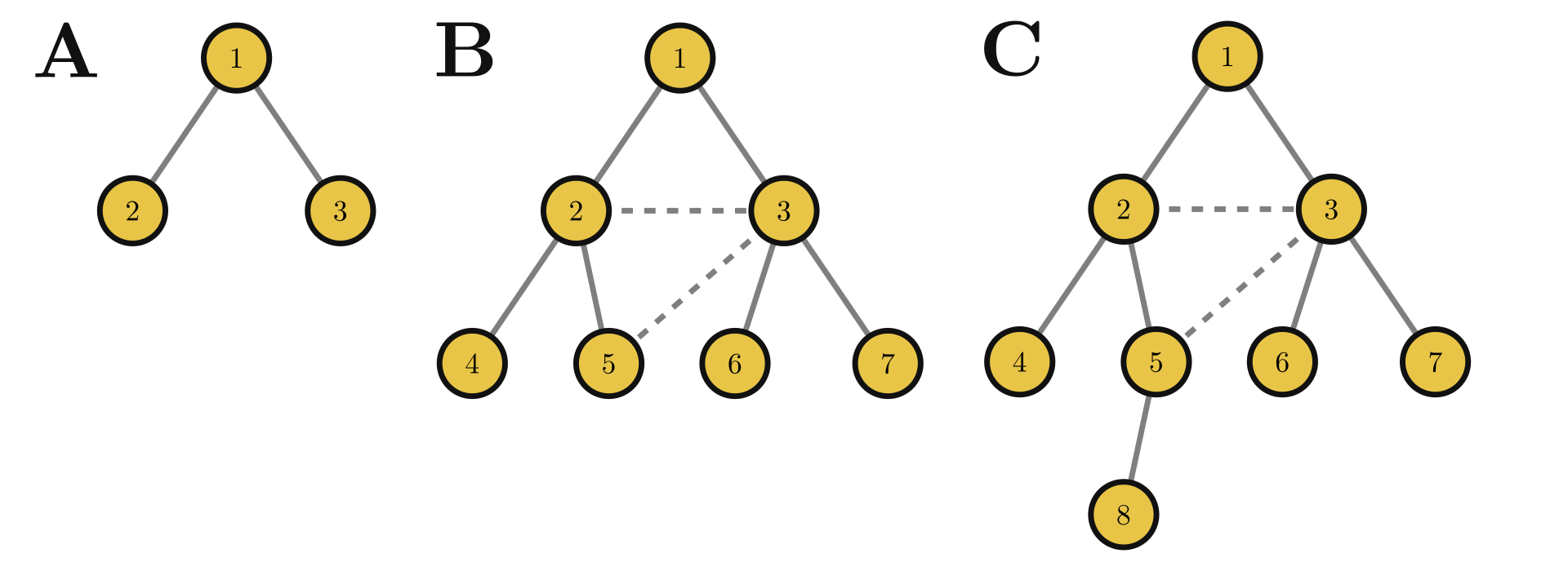 The Math Behind Your Commute