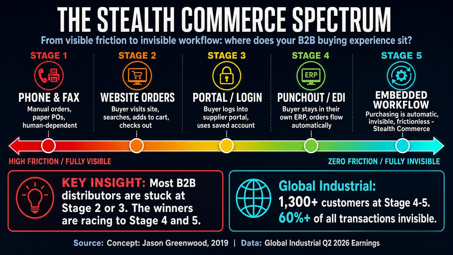 The Stealth Commerce Spectrum