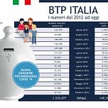 La Finanza in Soldoni 