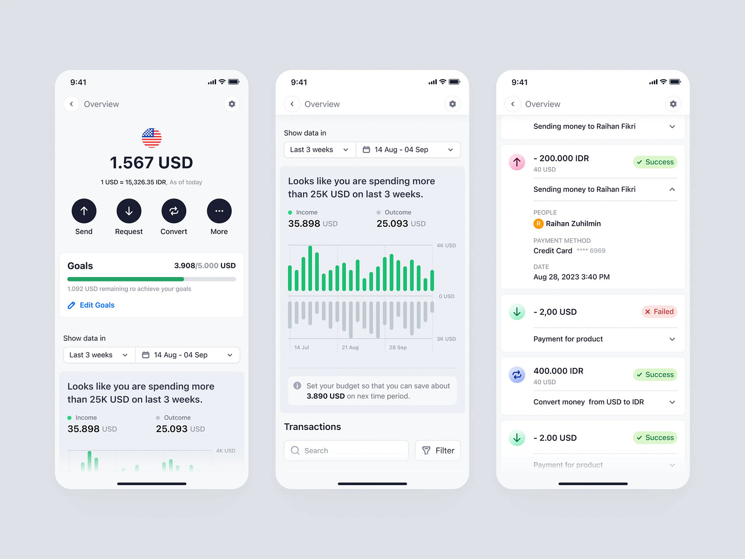 Financial overview dashboard