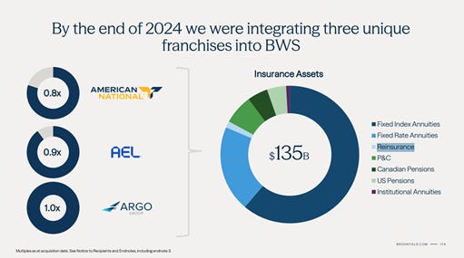 A chart of a company that has been distributed
AI-generated content may be incorrect. A chart of a company that has been distributed
AI-generated content may be incorrect.