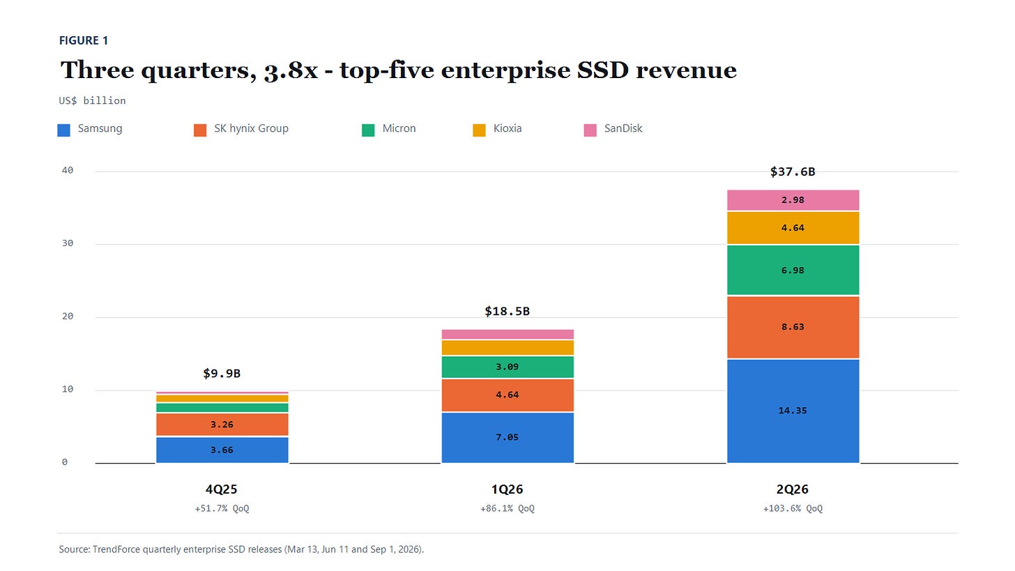 figure-1-enterprise-ssd-revenue.png