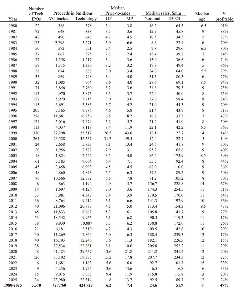 May Update and Monthly Q&A 2026