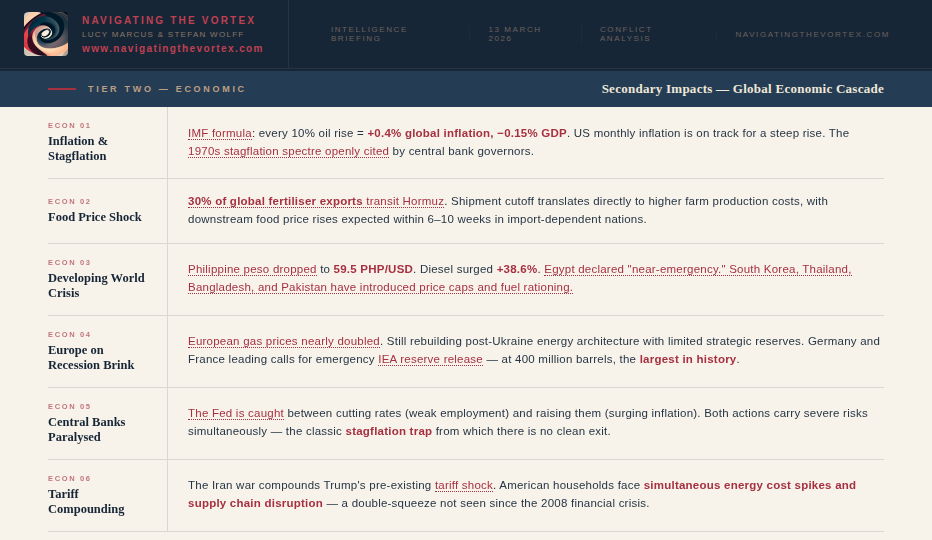 Tier Two: Economic Cascade Tier Two: Economic Cascade