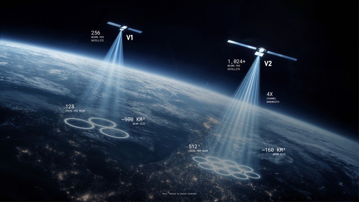 SpaceX IPO filing casts Starlink Mobile as future wireless challenger - SpaceNews SpaceX IPO filing casts Starlink Mobile as future wireless challenger - SpaceNews