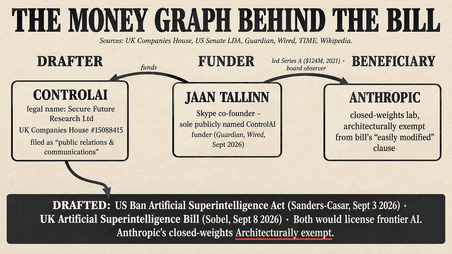 Money Graph Money Graph