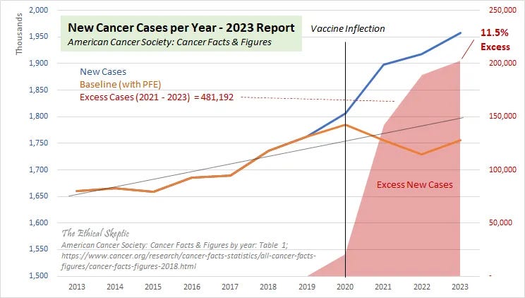 A Declaration of War Against Iatrogenic Mainstream Cancer Therapies for Profit & Genocide