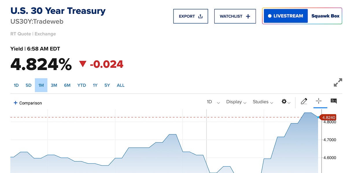 paulkrugman.substack.com