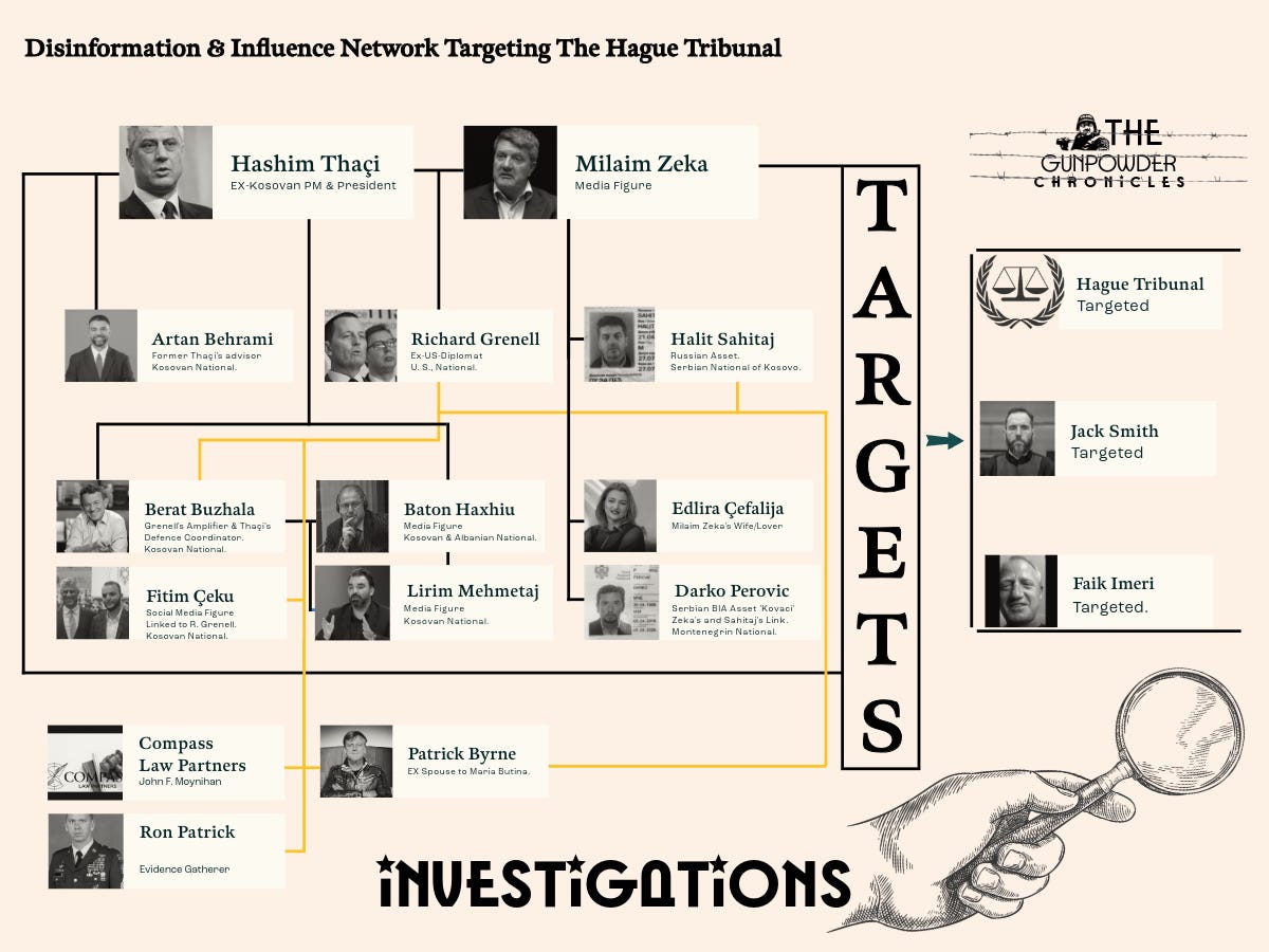 This organogram illustrates the intricate network implicated in the disinformation and influence operations aimed at undermining The Hague Tribunal. Central to this network are key figures like former Kosovo PM Hashim Thaçi, and media operatives such as Berat Buzhala and Fitim Çeku, who are depicted as instrumental in the spread of narratives favorable to Russian and Serbian interests. The diagram connects various individuals across political, media, and legal spectrums, suggesting a complex web of relationships aimed at destabilizing Kosovo’s legal and democratic processes. Each individual's role, from media amplification to direct legal interference, underscores the coordinated efforts to influence public perception and judicial outcomes related to war crimes and other serious charges — The Gunpowder Chronicles Investigation Unit 2025 This organogram illustrates the intricate network implicated in the disinformation and influence operations aimed at undermining The Hague Tribunal. Central to this network are key figures like former Kosovo PM Hashim Thaçi, and media operatives such as Berat Buzhala and Fitim Çeku, who are depicted as instrumental in the spread of narratives favorable to Russian and Serbian interests. The diagram connects various individuals across political, media, and legal spectrums, suggesting a complex web of relationships aimed at destabilizing Kosovo’s legal and democratic processes. Each individual's role, from media amplification to direct legal interference, underscores the coordinated efforts to influence public perception and judicial outcomes related to war crimes and other serious charges — The Gunpowder Chronicles Investigation Unit 2025
