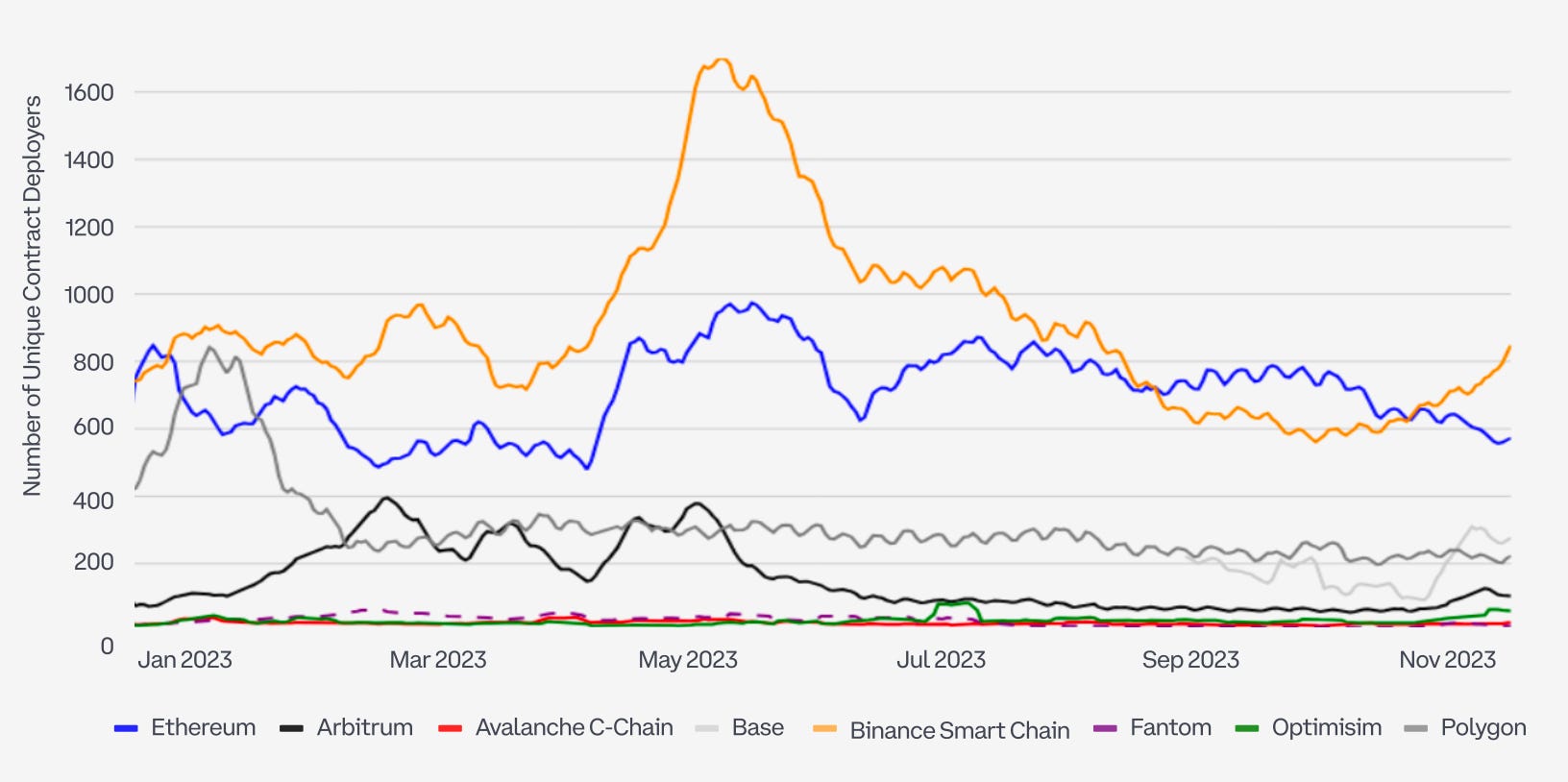 DeFi: $BODEN and $TREMP, the Memecoins we deserve for financializing  attention
