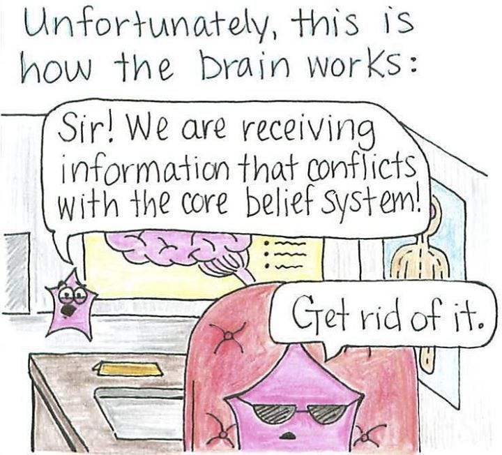 core belief system | Cognitive dissonance, Core beliefs, Psychology humor