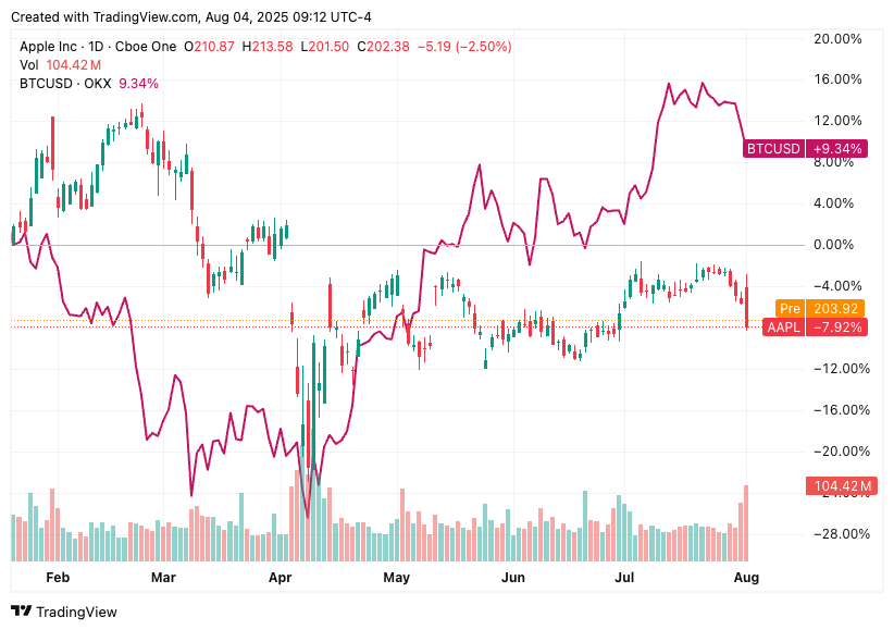 TradingView chart