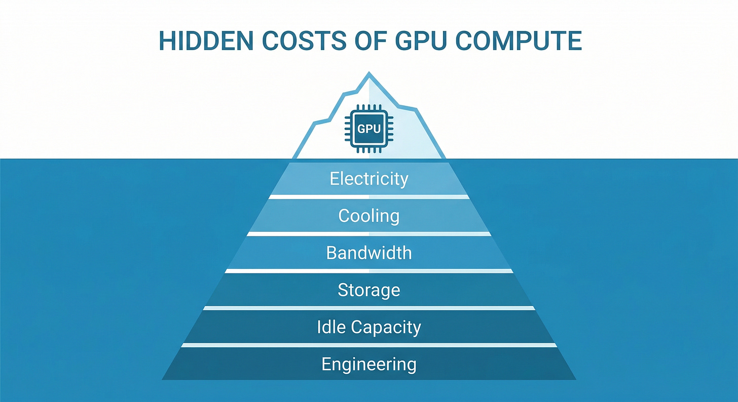 Inference costs iceberg