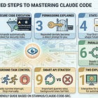 How to Use Claude Code like a Claude Code Engineer