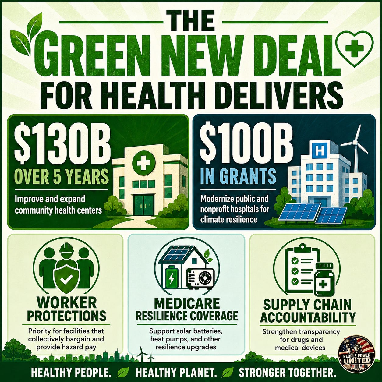 Healthcare and climate are linked.