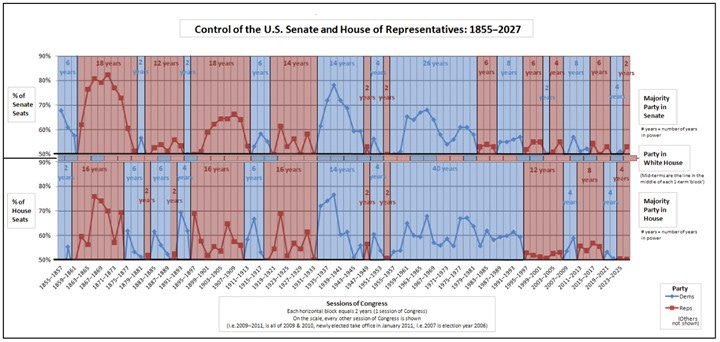 A graph of a government

AI-generated content may be incorrect.