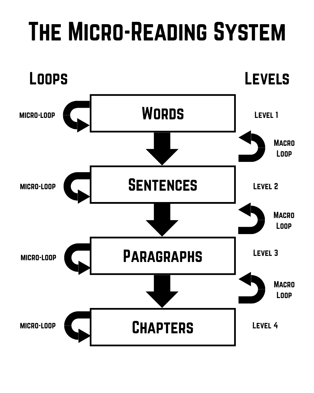 How To Actually Read Hard Books - by Paul Musso, PhD