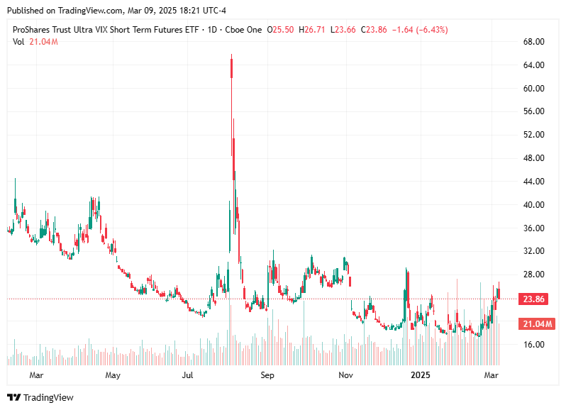 TradingView chart TradingView chart