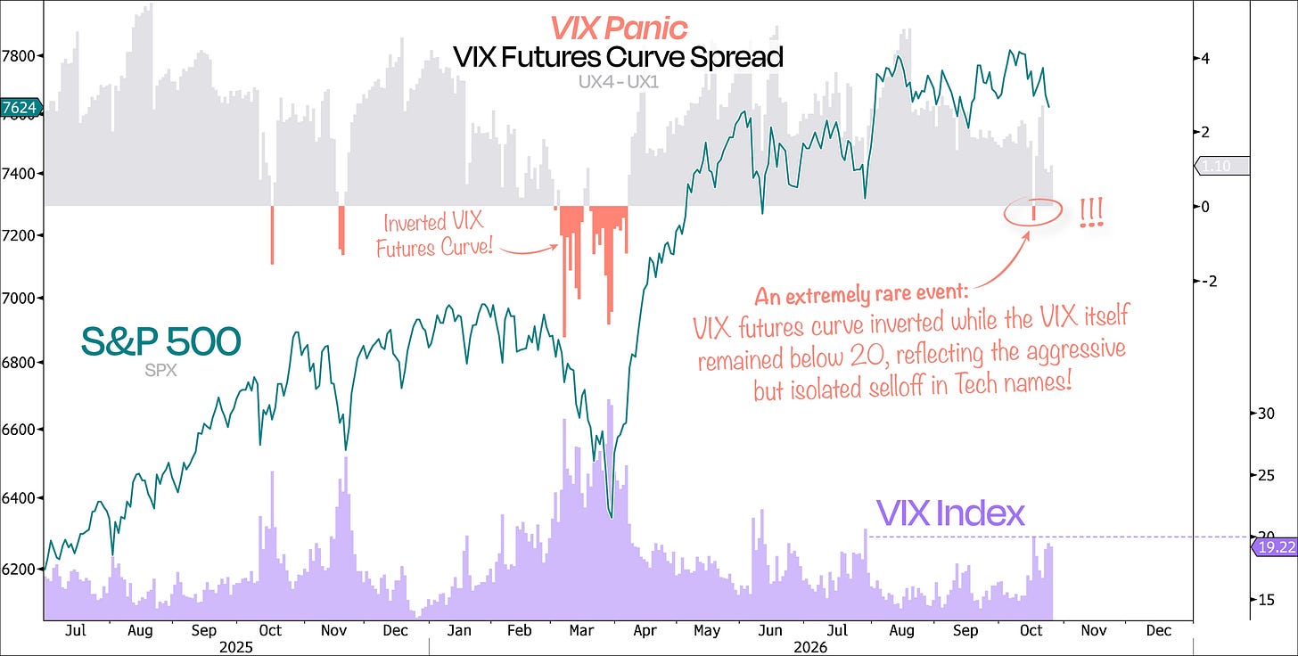 Acceleration Month The Growth Acceleration Hiding Behind the Selloff